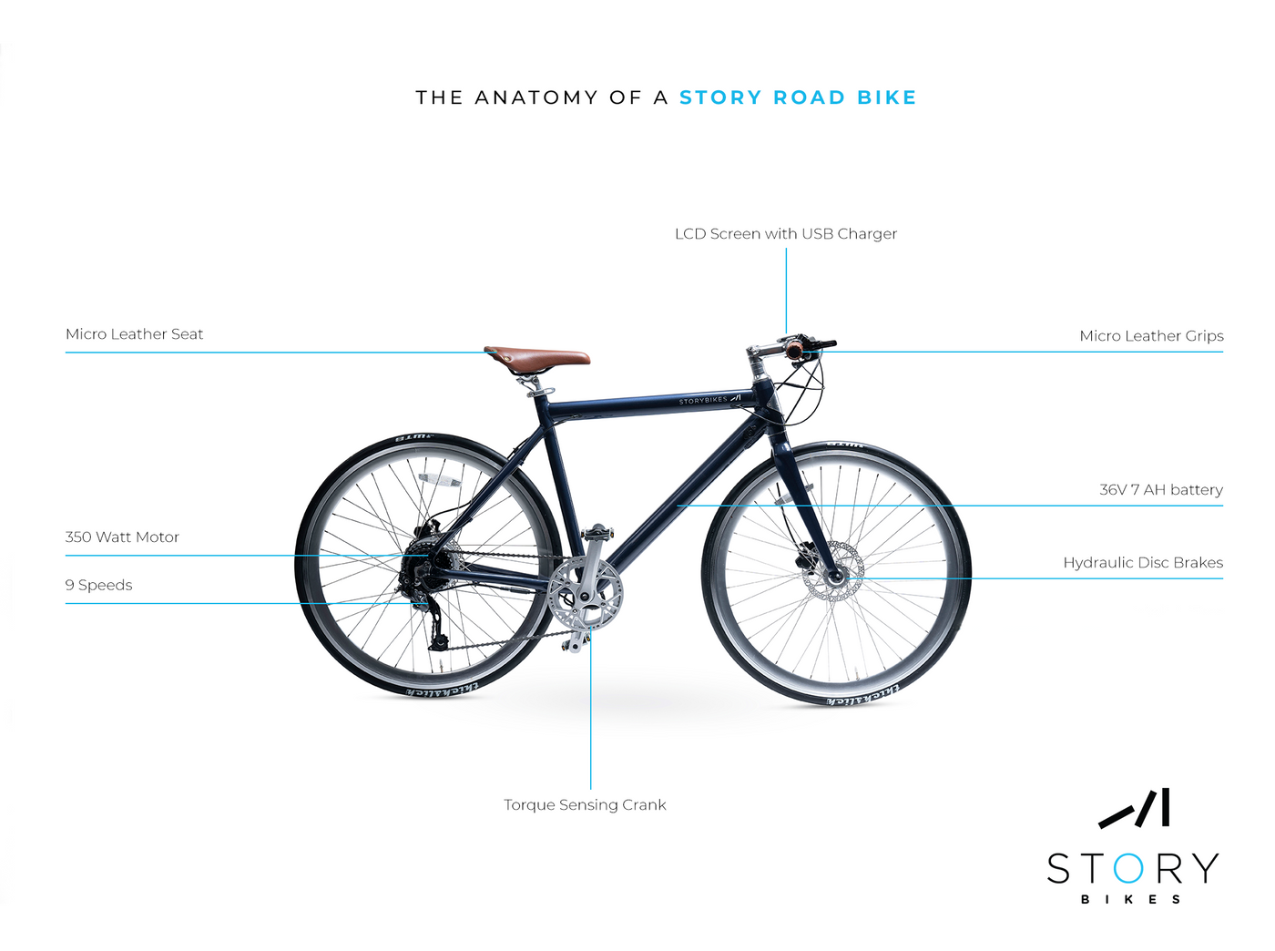 Electric Road Bike Story Electric Bikes Chapter 2 Story Bikes