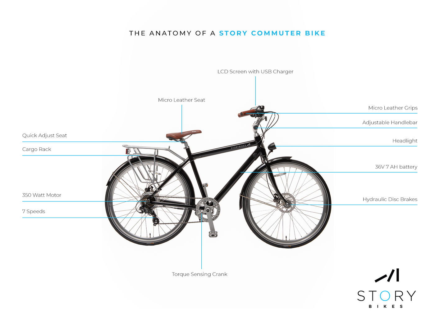 Electric Commuter Bike - Chapter 1