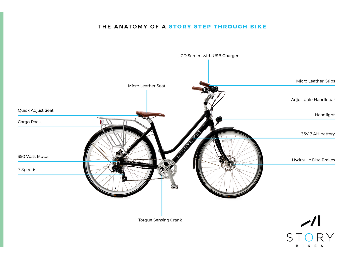 Step Through Electric Bike - Chapter 2